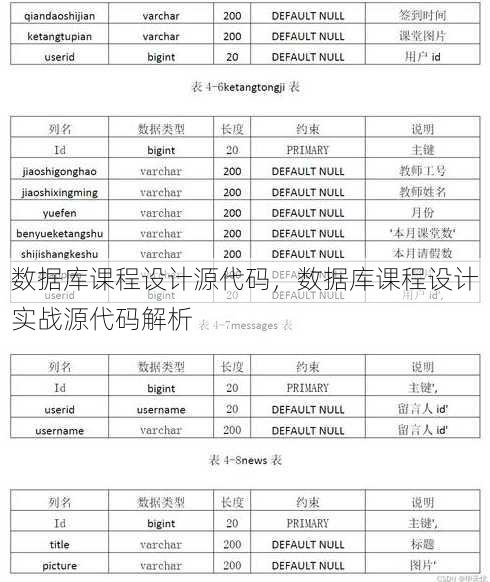 数据库课程设计源代码