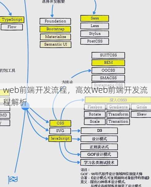 web前端开发流程