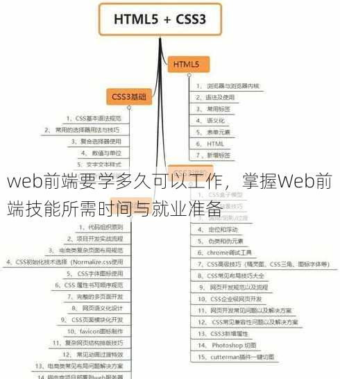 web前端要学多久可以工作