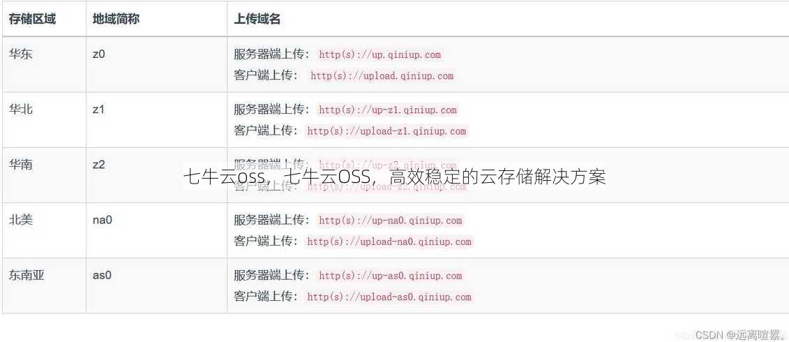 七牛云oss