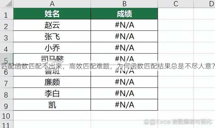 匹配函数匹配不出来