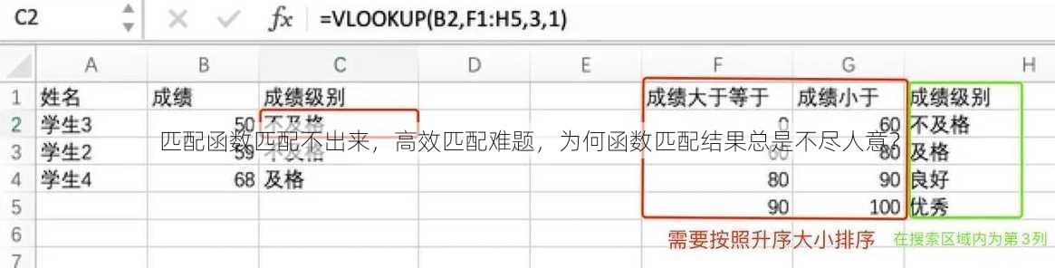 匹配函数匹配不出来