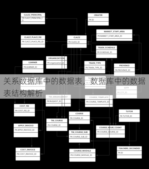 关系数据库中的数据表