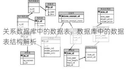 关系数据库中的数据表
