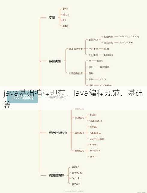 java基础编程规范