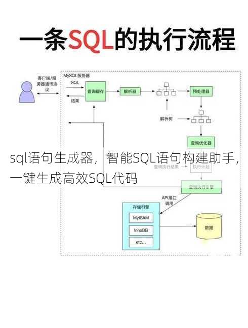 sql语句生成器