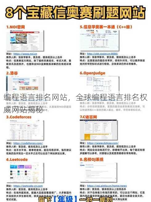 编程语言排名网站
