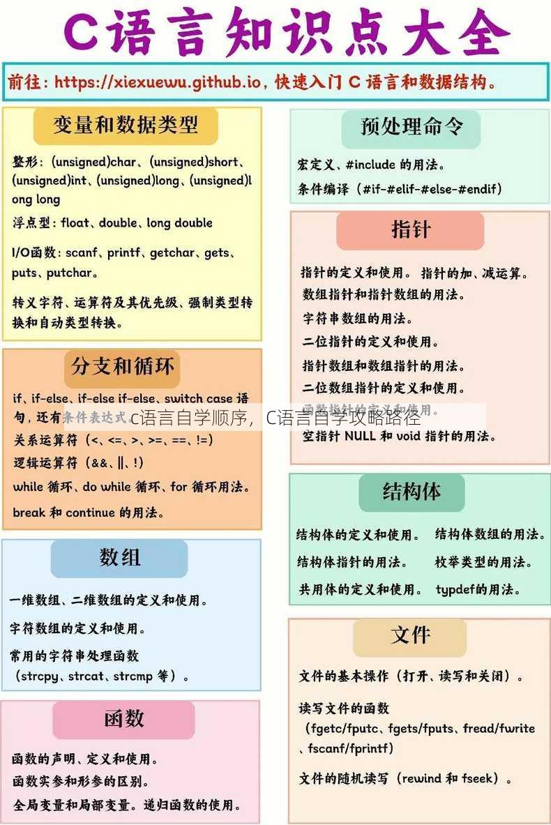 c语言自学顺序