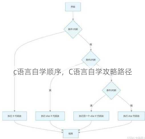 c语言自学顺序