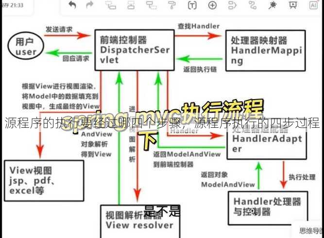 源程序的执行要经过哪四个步骤