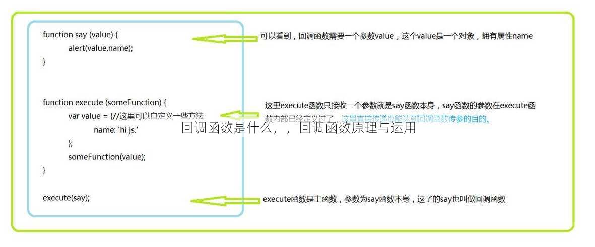 回调函数是什么