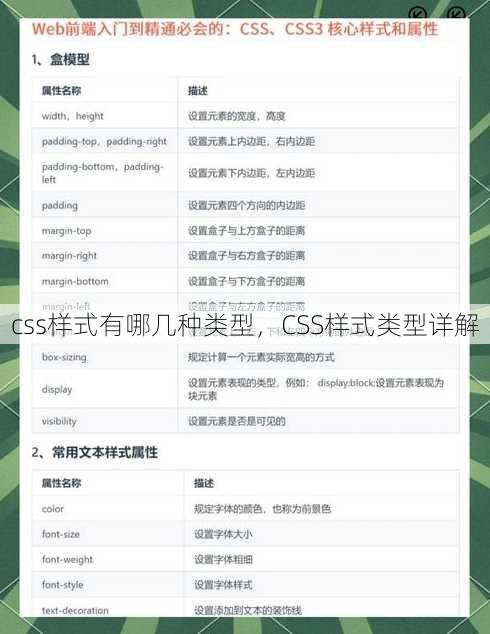 css样式有哪几种类型
