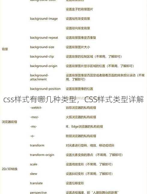 css样式有哪几种类型