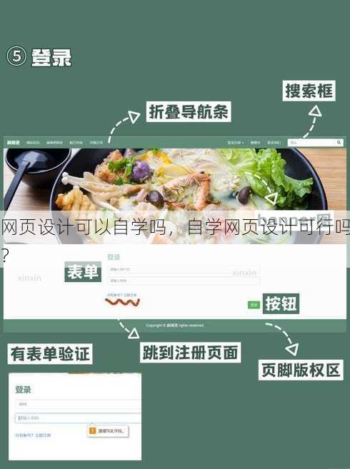 网页设计可以自学吗