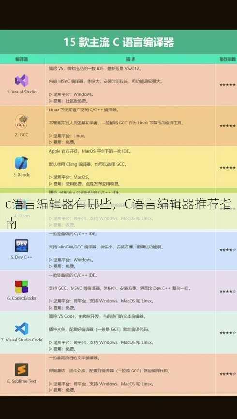 c语言编辑器有哪些