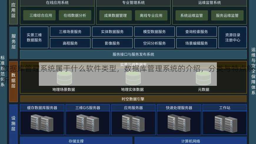 数据库管理系统属于什么软件类型