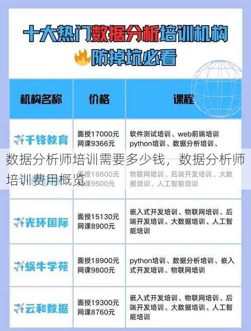 数据分析师培训需要多少钱