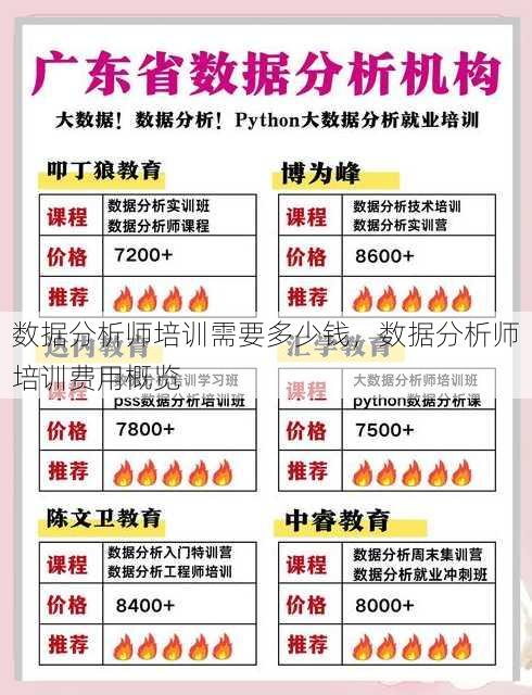 数据分析师培训需要多少钱