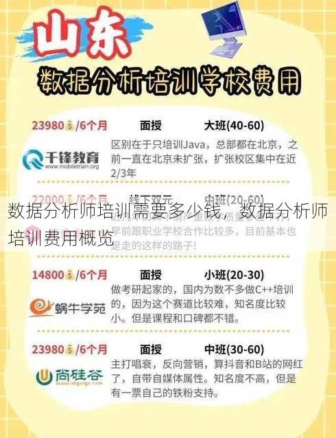 数据分析师培训需要多少钱