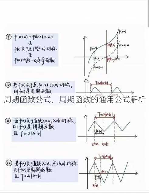 周期函数公式