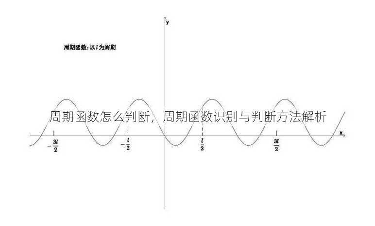 周期函数怎么判断