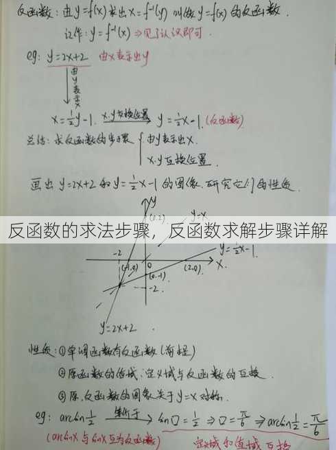 反函数的求法步骤