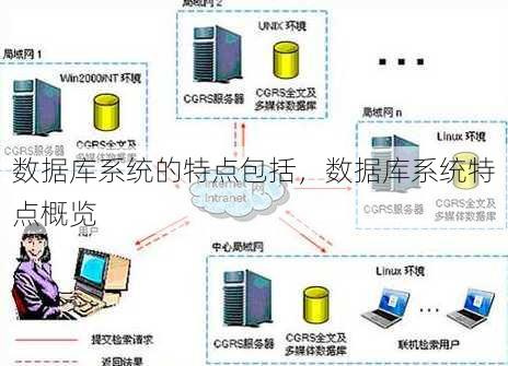 数据库系统的特点包括
