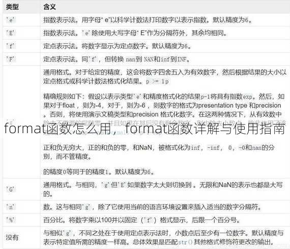 format函数怎么用