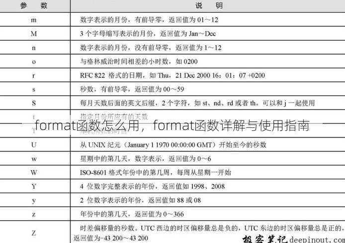 format函数怎么用