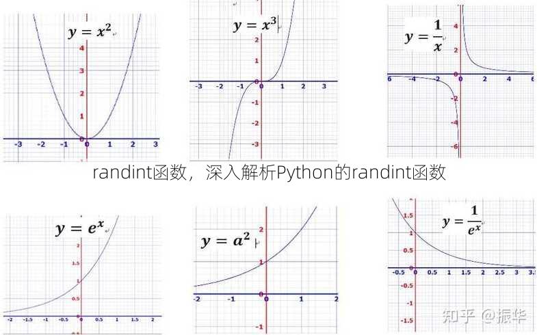 randint函数