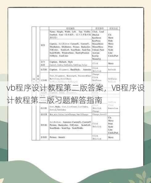 vb程序设计教程第二版答案