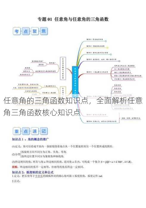 任意角的三角函数知识点