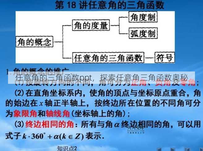任意角的三角函数ppt