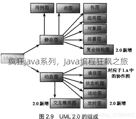 疯狂java系列
