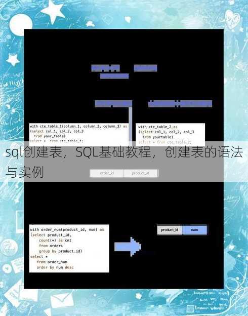 sql创建表