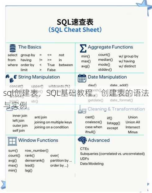 sql创建表
