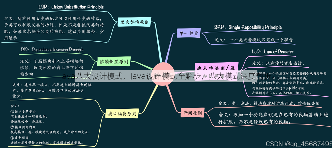 java八大设计模式