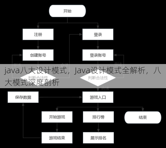 java八大设计模式