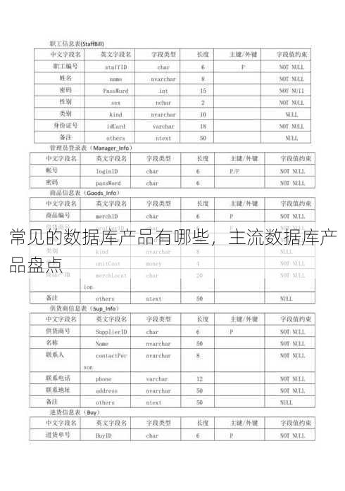 常见的数据库产品有哪些