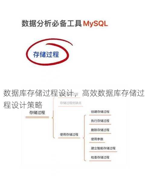 数据库存储过程设计