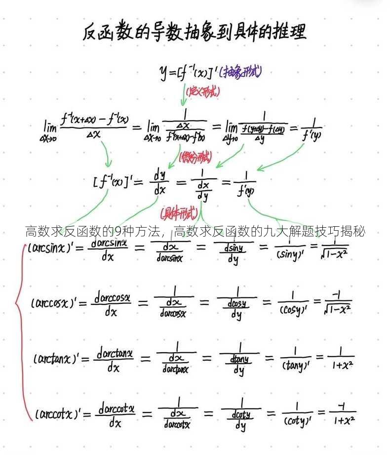 高数求反函数的9种方法