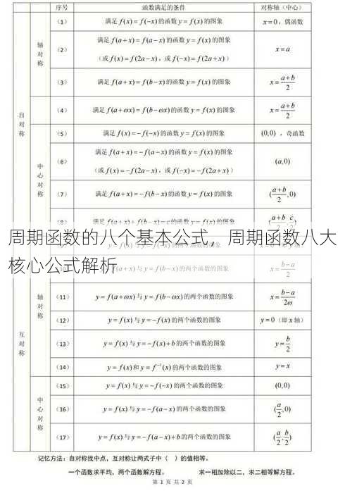 周期函数的八个基本公式