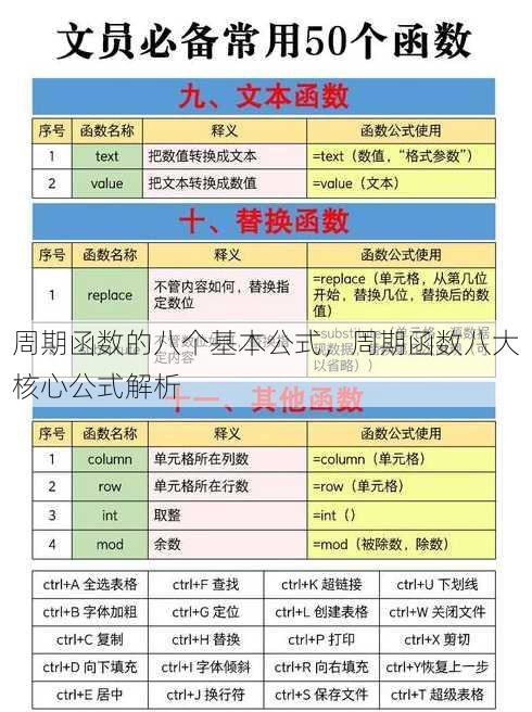 周期函数的八个基本公式