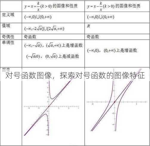 对号函数图像