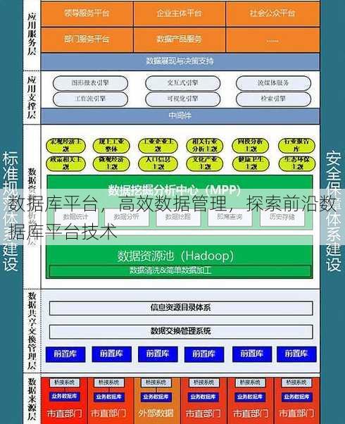 数据库平台