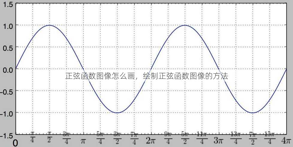 正弦函数图像怎么画