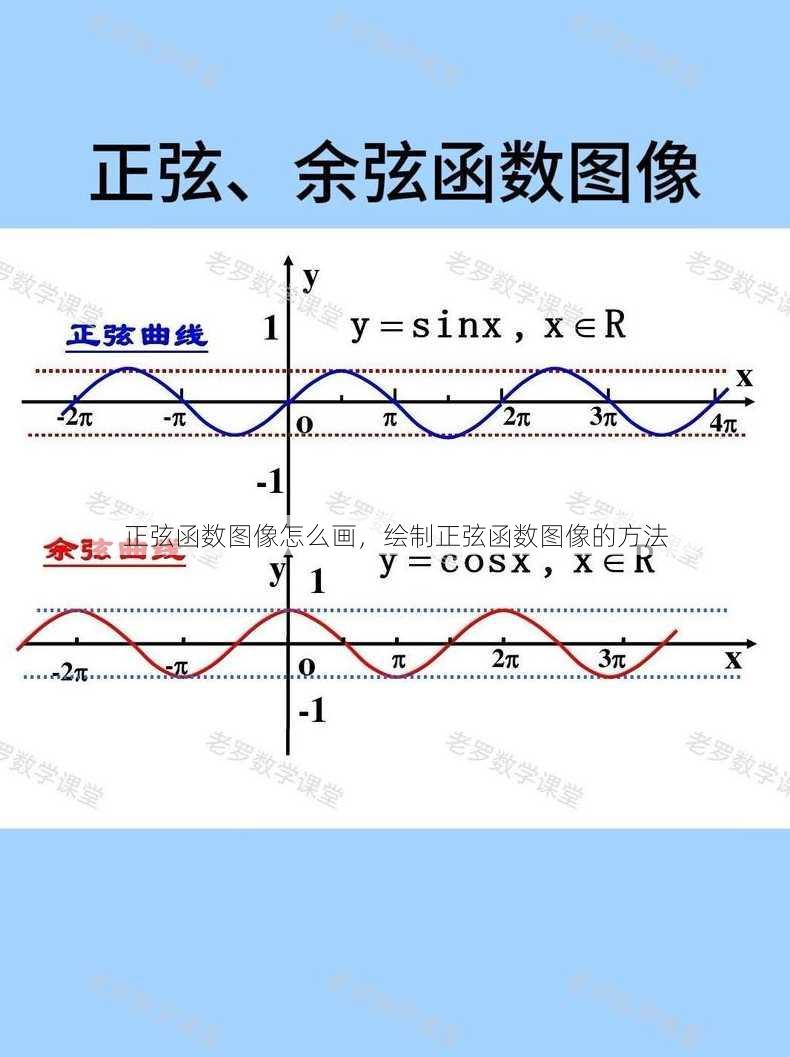 正弦函数图像怎么画