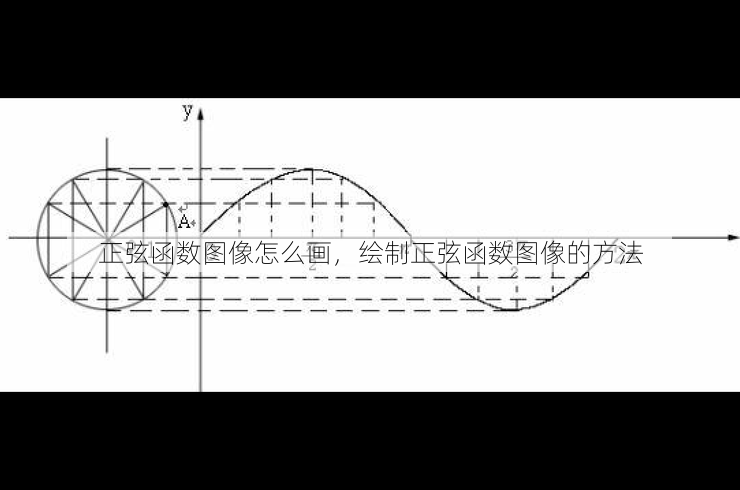 正弦函数图像怎么画