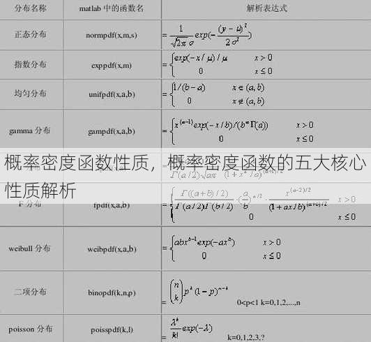 概率密度函数性质