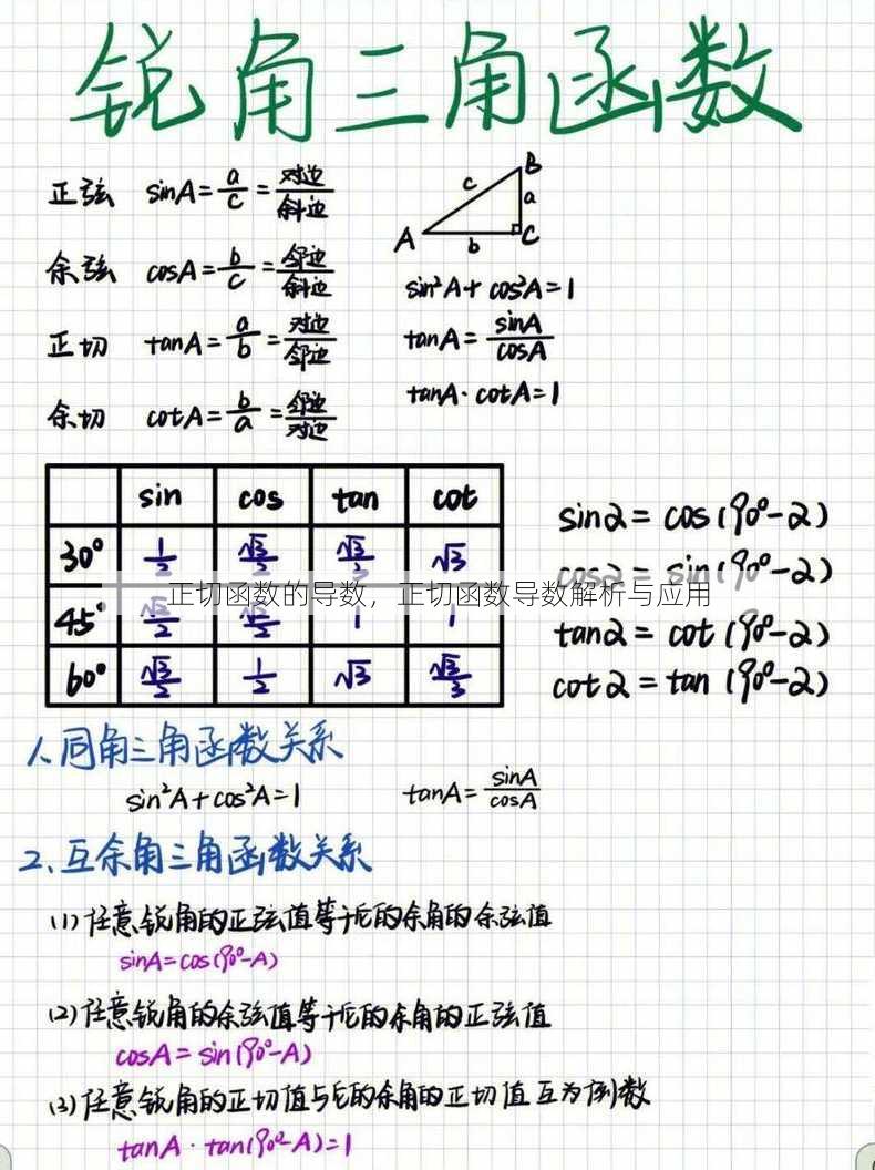正切函数的导数
